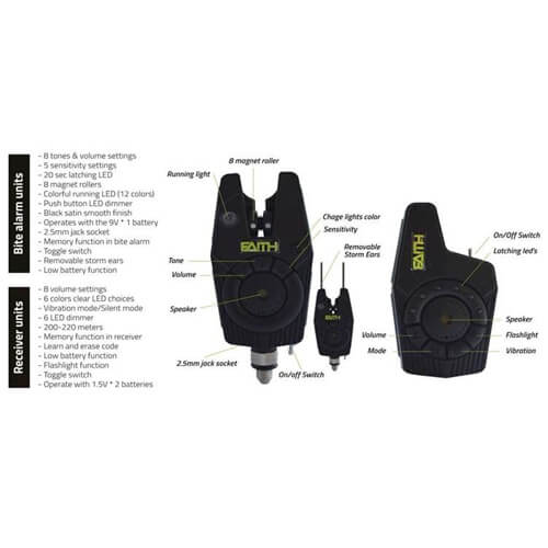 3+1 Alarm Case Faith Detector 1