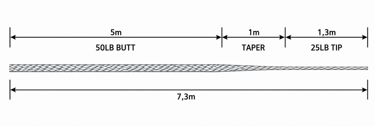 Line Bridges Katran Rush